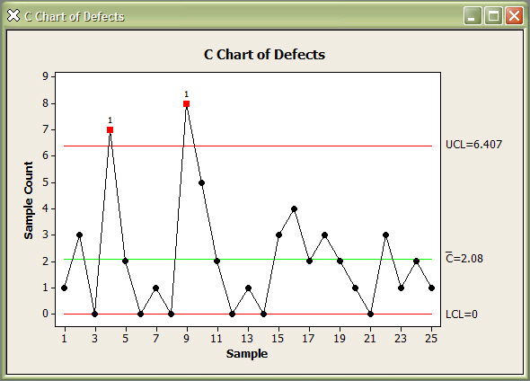 Mtbf Chart